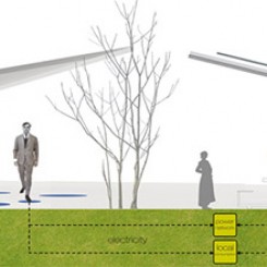 Riqualificazione dell'argine del fiume Drava (Maribor), schemi esplicativi