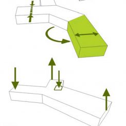 Concept volumetrico