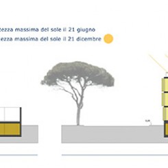 Progetto per edificio residenziale (Grosseto), sezioni